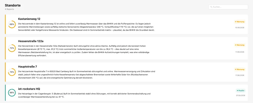 Launchpad, KI-Reports: vier Liegenschaften mit Bewertung und Zusammenfassung. Kastanienweg 12: 68 Prozent, Warnung, mögliche Sensordefekte. Hessenstraße 122a: 72 Prozent, Warnung, hohe Kesseltemperaturen im Sommer. Hauptstraße 7: 74 Prozent, Warnung, fehlerhafte Solarsensoren. iot-rockstars HQ: 98 Prozent, positiv.